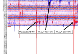 Foto: Seismogramm Station Wernitzgrün