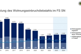 Foto: Polizeiliche Kriminalstatistik 2024: Wohnungseinbruchsdiebstähle