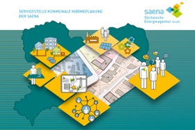 Foto: Imagebild der Servicestelle kommunale Wärmeplanung der Sächsischen Energieagentur - SAENA GmbH